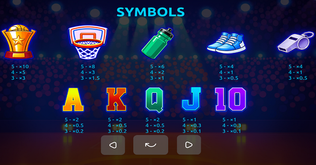 hot dunk paytable paytable