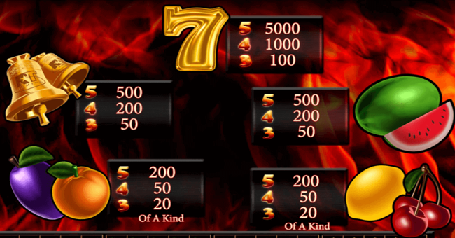 hot frootastic paytable paytable