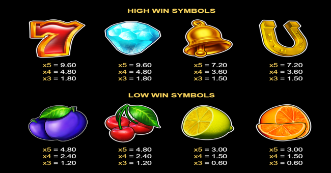 hot fruit dash paytable 1 paytable