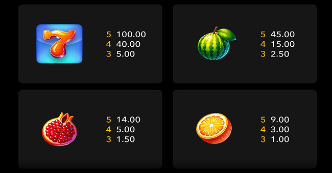 hot fruit x15 paytable 1 paytable