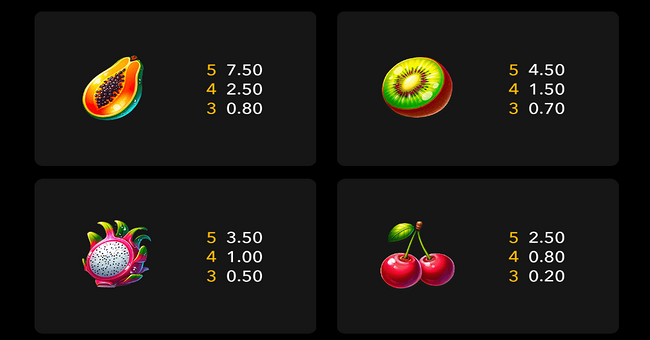 hot fruit x15 paytable 2 paytable