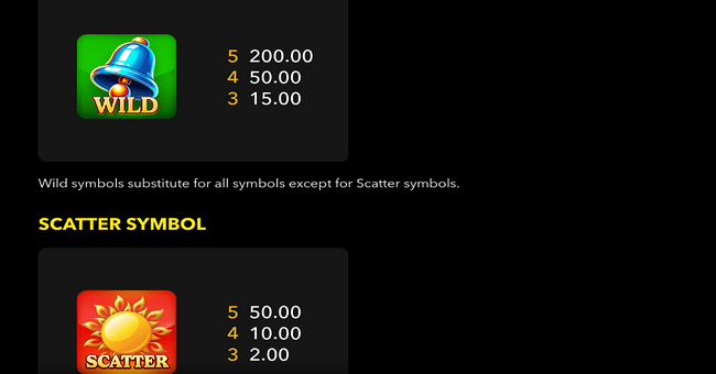 hot fruit x15 paytable 3 paytable