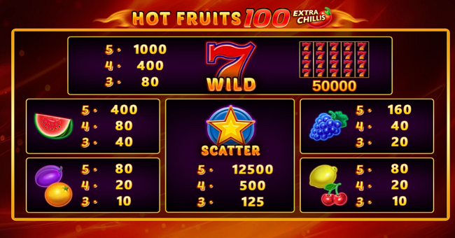 hot fruits 100 extra chillis paytable paytable