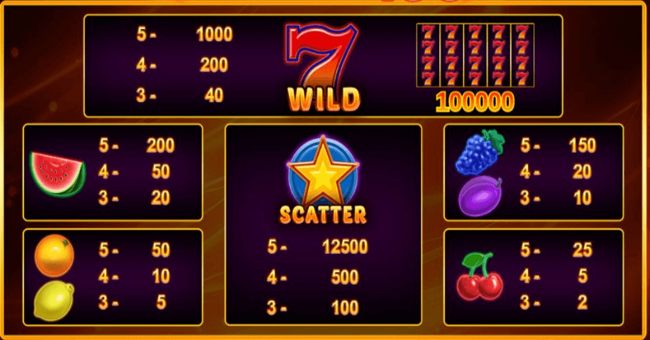 hot fruits 100 paytable paytable