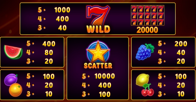hot fruits 20 extra chillis paytable paytable