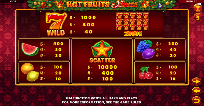 hot fruits xmas paytable paytable