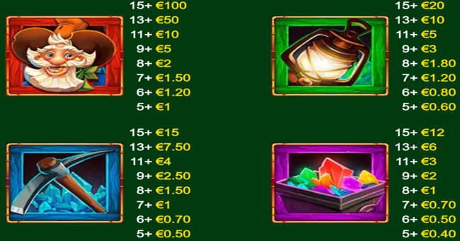 hot gems cash collect paytable 1 paytable