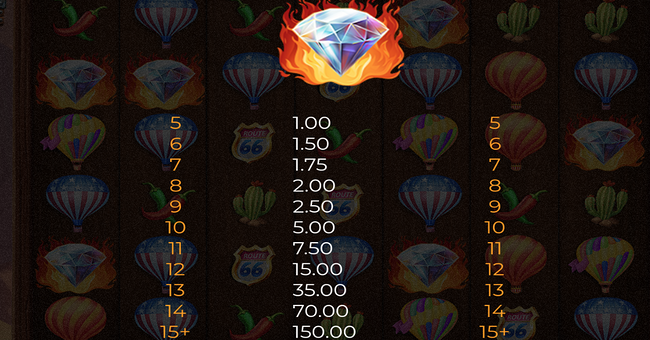 hot hot balloons paytable 1 paytable