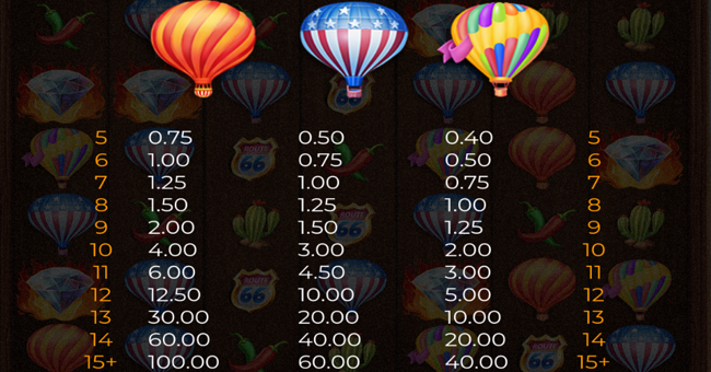 hot hot balloons paytable 2 paytable