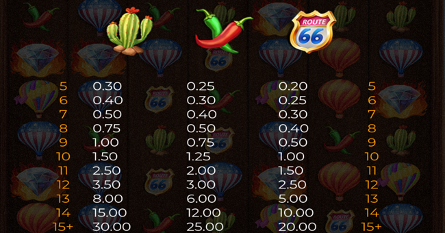 hot hot balloons paytable 3 paytable