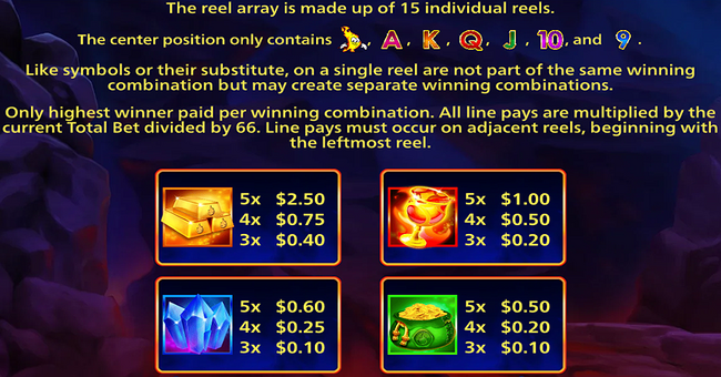 hot hot blazing lock paytable 1 paytable