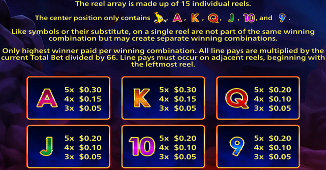 hot hot blazing lock paytable 2 paytable
