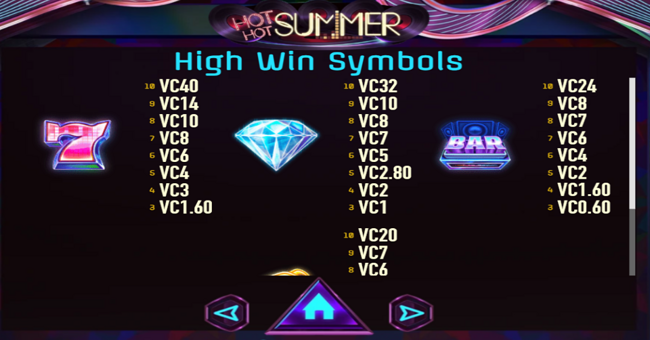 hot hot summer paytable 1 paytable