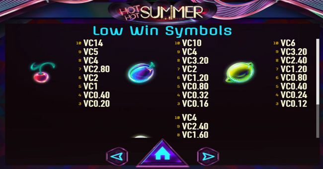 hot hot summer paytable 3 paytable