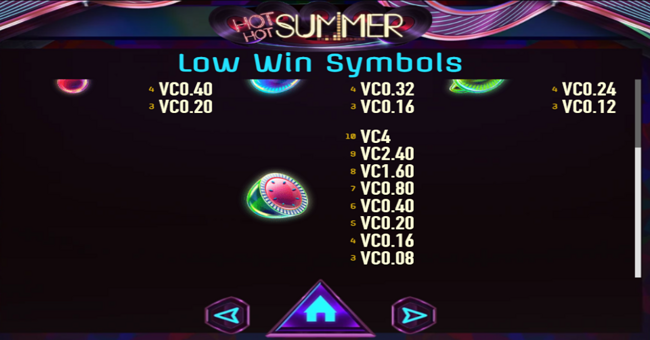 hot hot summer paytable 4 paytable