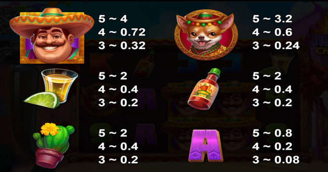 hot jalapeno charge up paytable 1 paytable