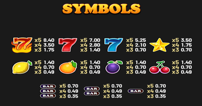 hot lucky 7s paytable paytable