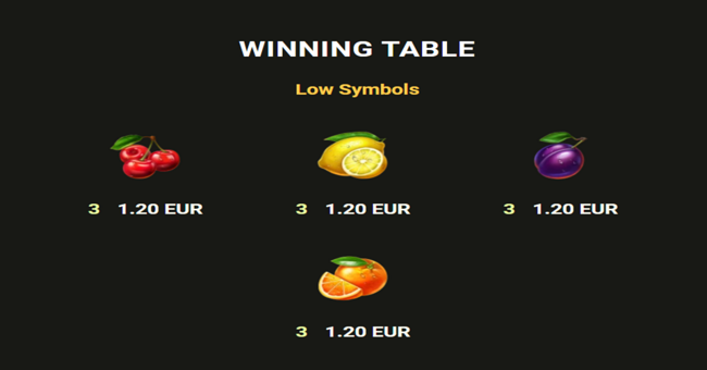 hot money slot paytable4 paytable