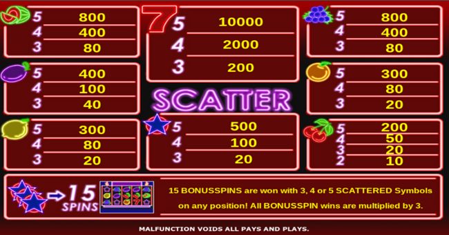 hot neon paytable 1 paytable