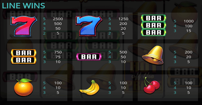 hot off the press paytable paytable