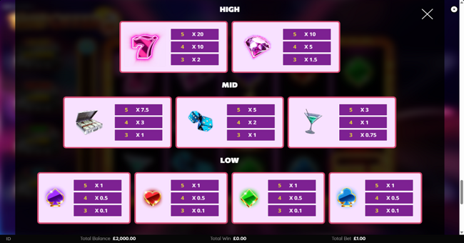 hot offer 2 paytable paytable