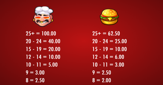 hot potato paytable 1 paytable