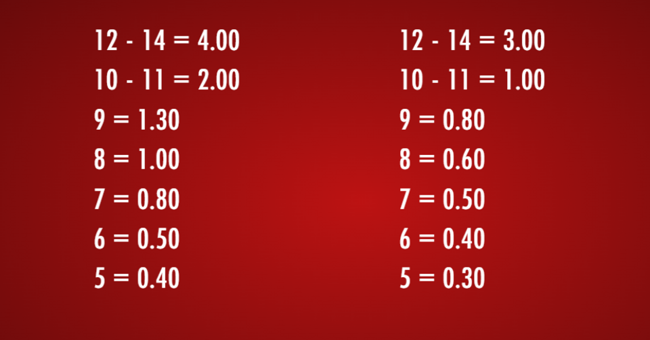 hot potato paytable 3 paytable