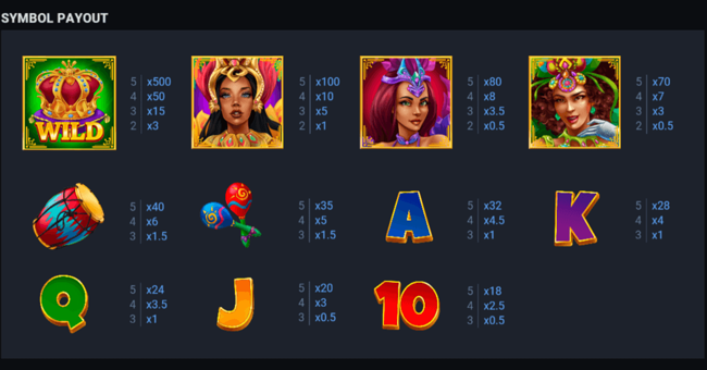 hot rio nights paytable paytable