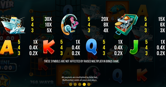 hot river paytable paytable