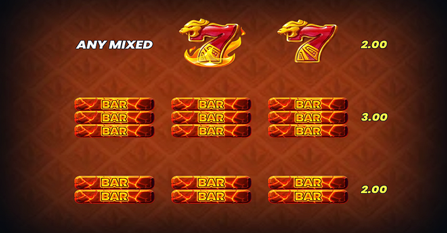 hot rocket 5x 3x 2x paytable 3 paytable