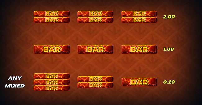 hot rocket 5x 3x 2x paytable 4 paytable