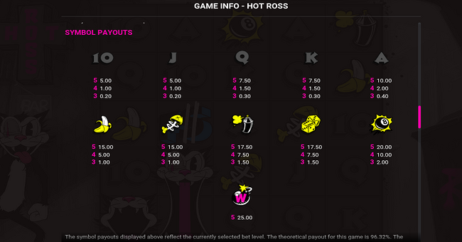 hot ross paytable 1 paytable