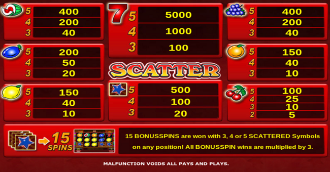 hot scatter paytable paytable