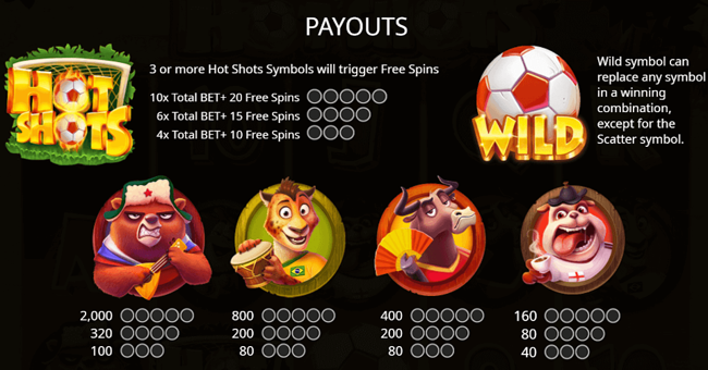 hot shots paytable 1 paytable