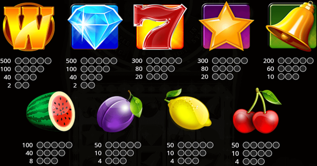 hot spin paytable paytable