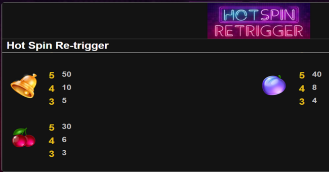hot spin retrigger paytable 2 paytable
