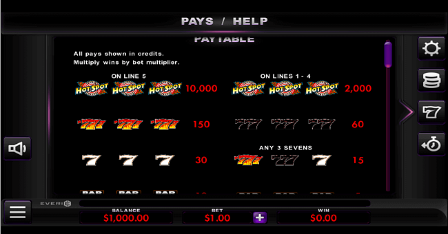 hot spot 777 paytable 1 paytable