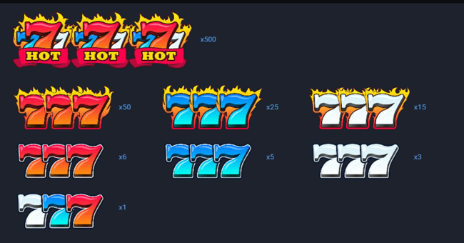 hot triple seven paytable1 paytable