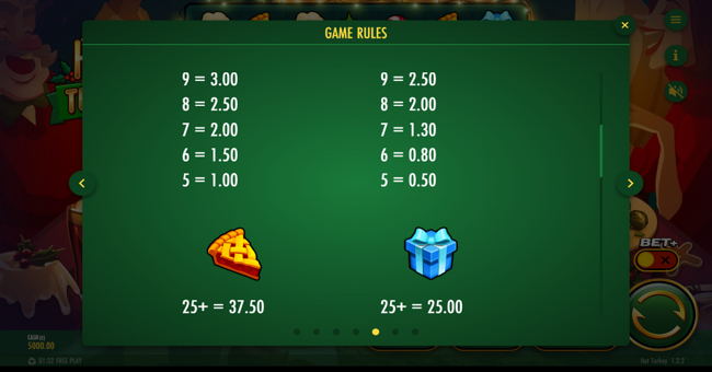 hot turkey paytable 2 paytable