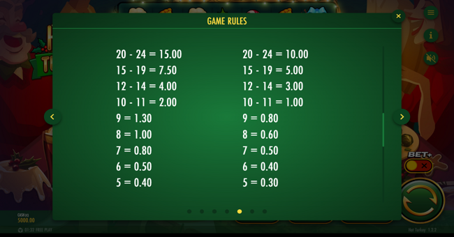 hot turkey paytable 3 paytable