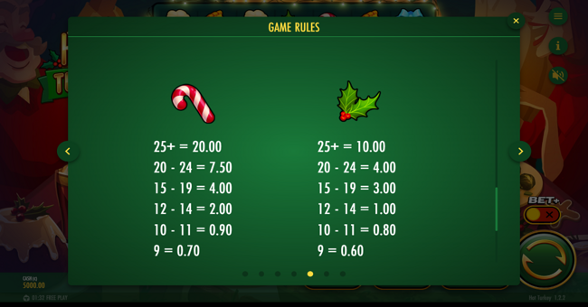 hot turkey paytable 4 paytable