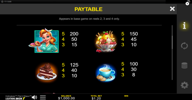 hotcakes flip n staxx paytable 1 paytable