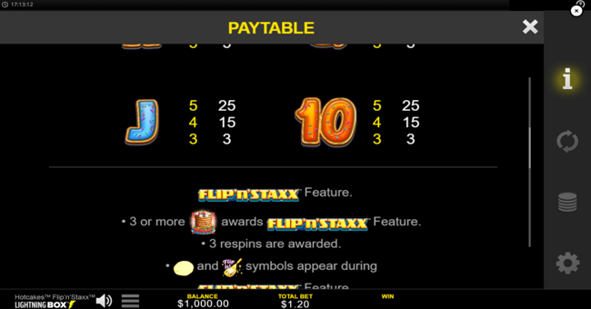 hotcakes flip n staxx paytable 3 paytable