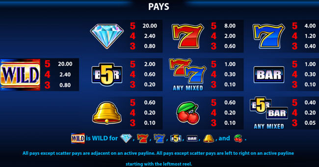 hotshot twinfire paytable 1 paytable
