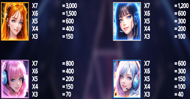 hotties paradise paytable paytable