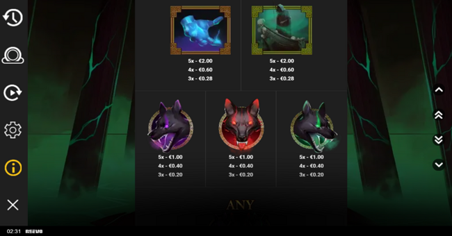 hound of hades paytable 3 paytable