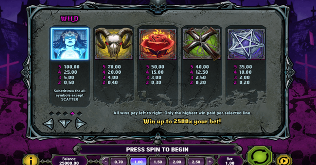 house of doom 1 paytable