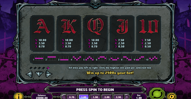 house of doom 2 paytable