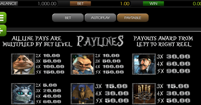 house of fun 1 paytable