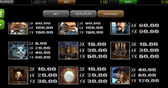 house of fun 2 paytable